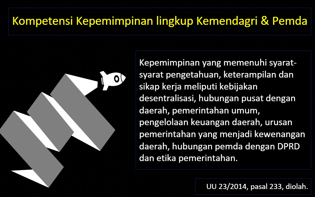 Kompetensi Pemerintahan